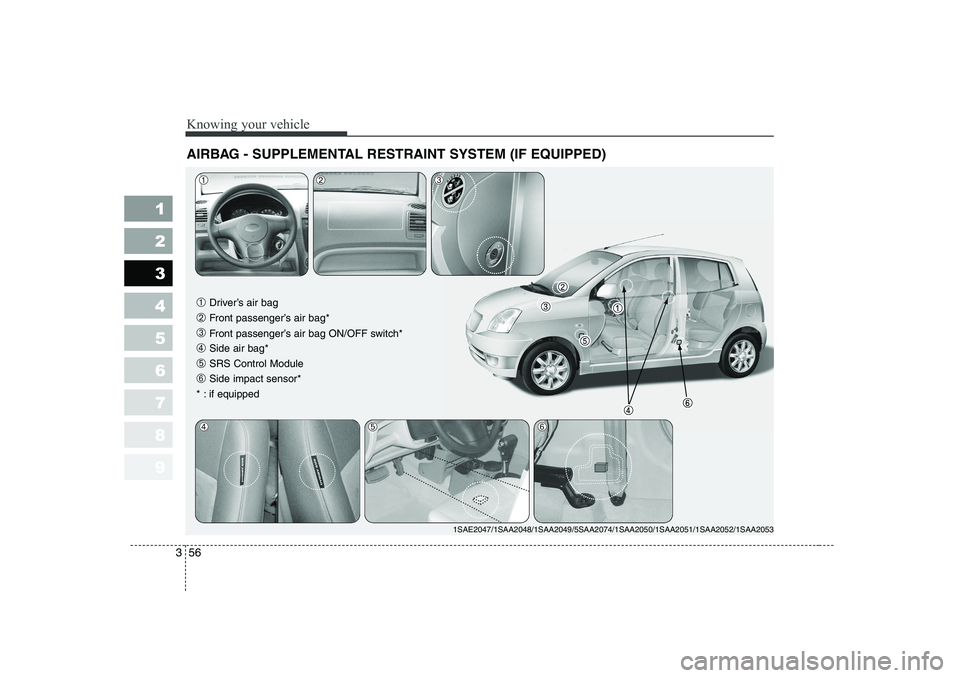KIA PICANTO 2006 Owners Manual Knowing your vehicle
56
3
1 23456789
AIRBAG - SUPPLEMENTAL RESTRAINT SYSTEM (IF EQUIPPED)
1SAE2047/1SAA2048/1SAA2049/5SAA2074/1SAA2050/1SAA2051/1SAA2052/1SAA2053
➀ Driver’s air bag
➁ Front pass KIA PICANTO 2006 Owners Manual Knowing your vehicle
56
3
1 23456789
AIRBAG - SUPPLEMENTAL RESTRAINT SYSTEM (IF EQUIPPED)
1SAE2047/1SAA2048/1SAA2049/5SAA2074/1SAA2050/1SAA2051/1SAA2052/1SAA2053
➀ Driver’s air bag
➁ Front pass