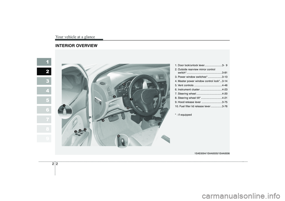 KIA PICANTO 2006 Owners Manual Your vehicle at a glance
2
2
1 23456789
INTERIOR OVERVIEW
1. Door lock/unlock lever .......................3- 9
2. Outside rearview mirror control
switch* ........................................... KIA PICANTO 2006 Owners Manual Your vehicle at a glance
2
2
1 23456789
INTERIOR OVERVIEW
1. Door lock/unlock lever .......................3- 9
2. Outside rearview mirror control
switch* ...........................................