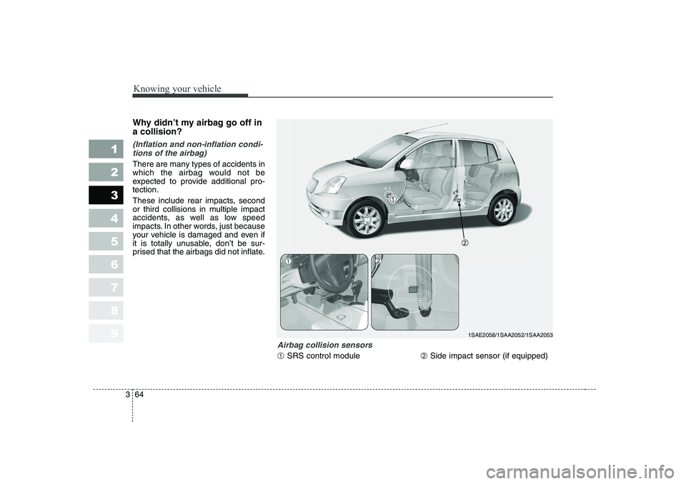 KIA PICANTO 2006 Owners Manual Knowing your vehicle
64
3
1 23456789
Why didn’t my airbag go off in a collision?
(Inflation and non-inflation condi-
tions of the airbag)
There are many types of accidents in
which the airbag woul KIA PICANTO 2006 Owners Manual Knowing your vehicle
64
3
1 23456789
Why didn’t my airbag go off in a collision?
(Inflation and non-inflation condi-
tions of the airbag)
There are many types of accidents in
which the airbag woul