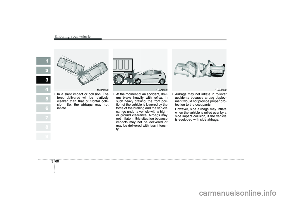 KIA PICANTO 2006 Manual PDF Knowing your vehicle
68
3
1 23456789
In a slant impact or collision, The
force delivered will be relatively
weaker than that of frontal colli-
sion. So, the airbags may not
inflate. At the moment KIA PICANTO 2006 Manual PDF Knowing your vehicle
68
3
1 23456789
In a slant impact or collision, The
force delivered will be relatively
weaker than that of frontal colli-
sion. So, the airbags may not
inflate. At the moment