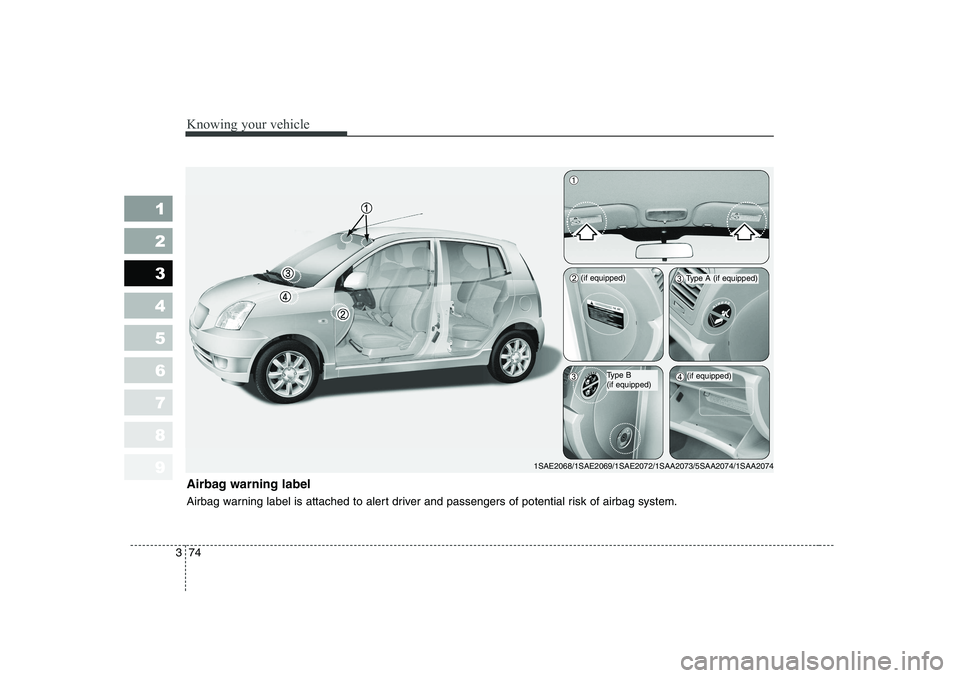 KIA PICANTO 2006 Manual Online Knowing your vehicle
74
3
1 23456789
Airbag warning label
Airbag warning label is attached to alert driver and passengers of potential risk of airbag system.
1SAE2068/1SAE2069/1SAE2072/1SAA2073/5SAA2 KIA PICANTO 2006 Manual Online Knowing your vehicle
74
3
1 23456789
Airbag warning label
Airbag warning label is attached to alert driver and passengers of potential risk of airbag system.
1SAE2068/1SAE2069/1SAE2072/1SAA2073/5SAA2