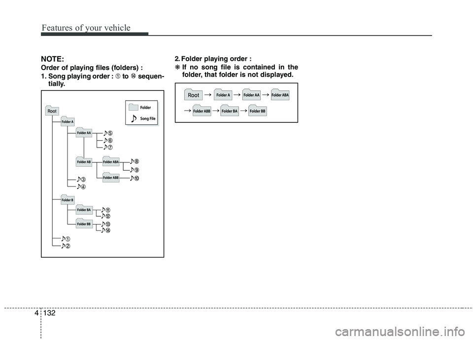 KIA PICANTO 2012  Owners Manual Features of your vehicle
132
4
NOTE: 
Order of playing files (folders) :
1. Song playing order : to  sequen-
tially. 2. Folder playing order :❋
If no song file is contained in the 
folder, that fold