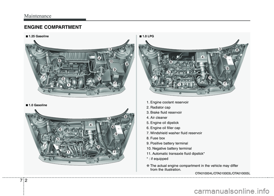 KIA PICANTO 2012  Owners Manual Maintenance
2
7
ENGINE COMPARTMENT 
OTA010004L/OTA010003L/OTA010005L
1. Engine coolant reservoir 
2. Radiator cap
3. Brake fluid reservoir
4. Air cleaner
5. Engine oil dipstick
6. Engine oil filler ca