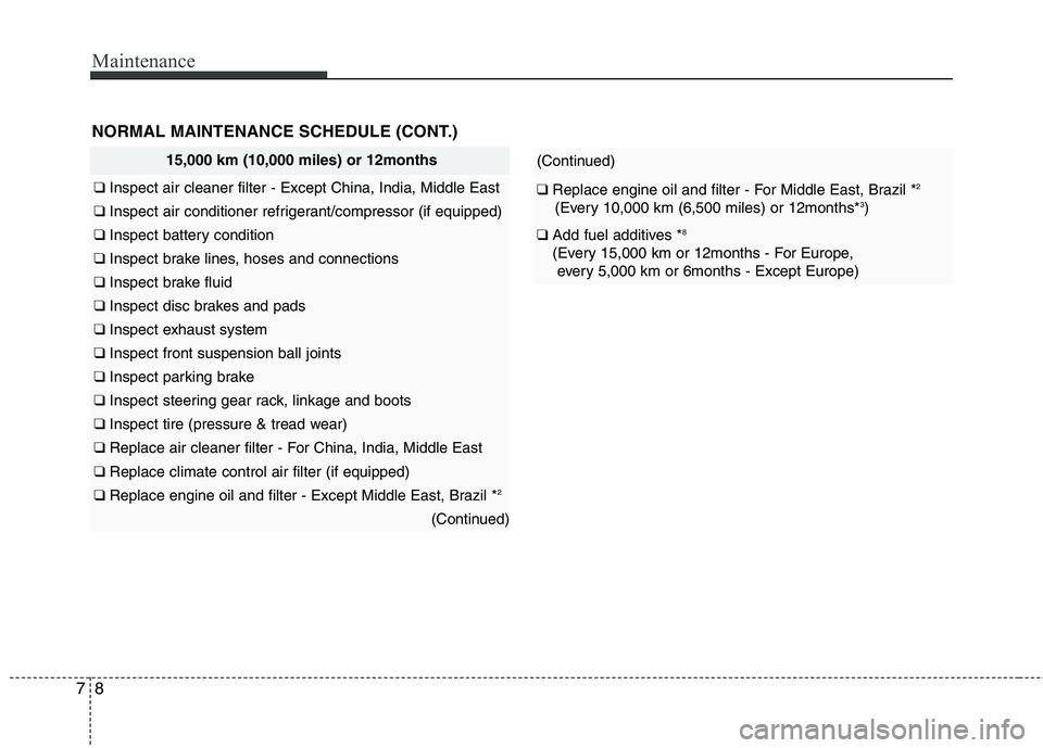 KIA PICANTO 2012 Owners Manual Maintenance
8
7
NORMAL MAINTENANCE SCHEDULE (CONT.)
(Continued)
❑ Replace engine oil and filter - For Middle East, Brazil * 2
(Every 10,000 km (6,500 miles) or 12months* 3
)
❑ Add fuel additive KIA PICANTO 2012 Owners Manual Maintenance
8
7
NORMAL MAINTENANCE SCHEDULE (CONT.)
(Continued)
❑ Replace engine oil and filter - For Middle East, Brazil * 2
(Every 10,000 km (6,500 miles) or 12months* 3
)
❑ Add fuel additive
