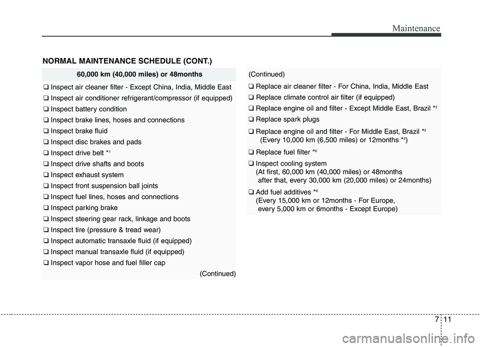 KIA PICANTO 2012  Owners Manual 711
Maintenance
NORMAL MAINTENANCE SCHEDULE (CONT.)
60,000 km (40,000 miles) or 48months
❑ Inspect air cleaner filter - Except China, India, Middle East
❑  Inspect air conditioner refrigerant/comp