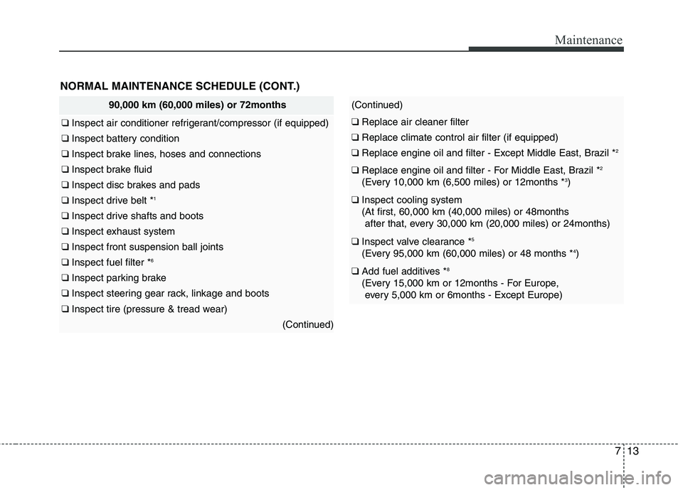 KIA PICANTO 2012  Owners Manual 713
Maintenance
NORMAL MAINTENANCE SCHEDULE (CONT.)
90,000 km (60,000 miles) or 72months
❑ Inspect air conditioner refrigerant/compressor (if equipped)
❑ Inspect battery condition
❑ Inspect brak