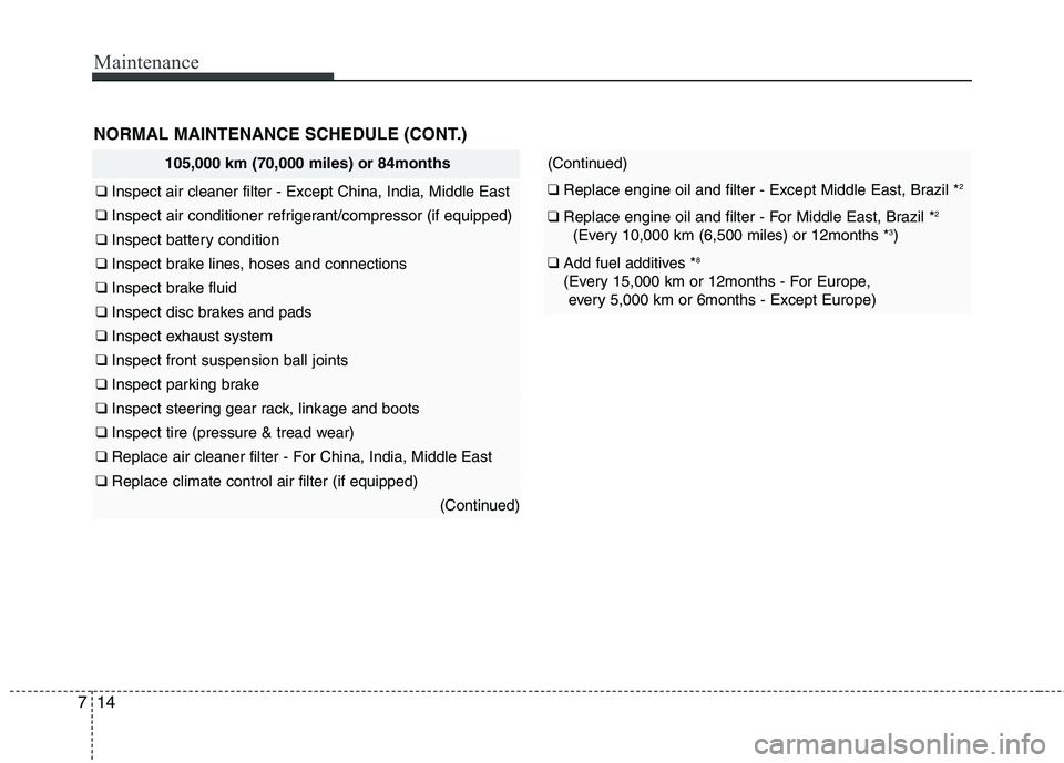 KIA PICANTO 2012  Owners Manual Maintenance
14
7
105,000 km (70,000 miles) or 84months
❑  Inspect air cleaner filter - Except China, India, Middle East
❑  Inspect air conditioner refrigerant/compressor (if equipped)
❑ Inspect 