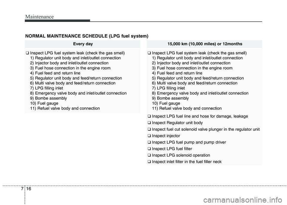 KIA PICANTO 2012  Owners Manual Maintenance
16
7
Every day
❑  Inspect LPG fuel system leak (check the gas smell) 1) Regulator unit body and inlet/outlet connection2) Injector body and inlet/outlet connection3) Fuel hose connection