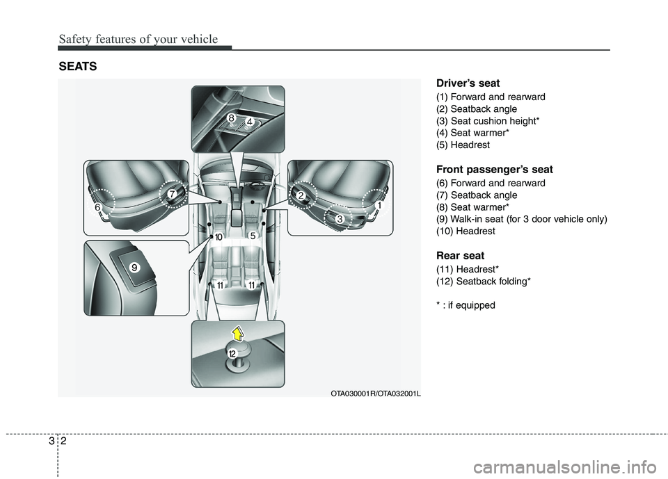 KIA PICANTO 2012  Owners Manual Safety features of your vehicle
2
3
Driver’s seat 
(1) Forward and rearward 
(2) Seatback angle(3) Seat cushion height*
(4) Seat warmer*(5) Headrest 
Front passenger’s seat 
(6) Forward and rearwa