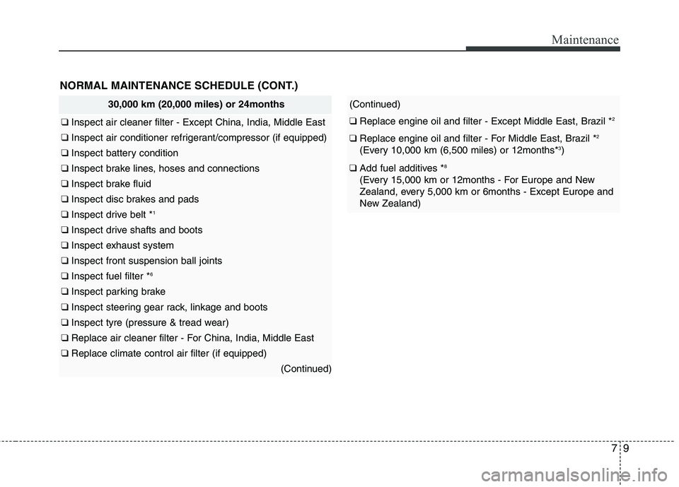 KIA PICANTO 2012 Owners Manual 79
Maintenance
30,000 km (20,000 miles) or 24months
❑ Inspect air cleaner filter - Except China, India, Middle East
❑ Inspect air conditioner refrigerant/compressor (if equipped)
❑ Inspect batt KIA PICANTO 2012 Owners Manual 79
Maintenance
30,000 km (20,000 miles) or 24months
❑ Inspect air cleaner filter - Except China, India, Middle East
❑ Inspect air conditioner refrigerant/compressor (if equipped)
❑ Inspect batt