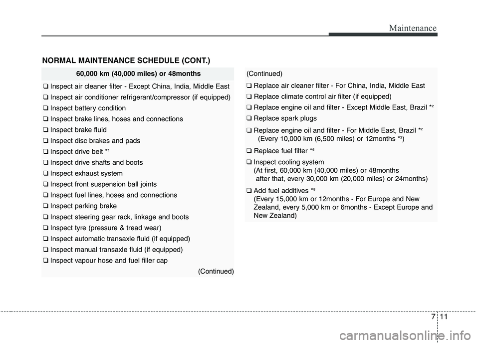 KIA PICANTO 2012 Owners Manual 711
Maintenance
NORMAL MAINTENANCE SCHEDULE (CONT.)
60,000 km (40,000 miles) or 48months
❑ Inspect air cleaner filter - Except China, India, Middle East
❑ Inspect air conditioner refrigerant/comp KIA PICANTO 2012 Owners Manual 711
Maintenance
NORMAL MAINTENANCE SCHEDULE (CONT.)
60,000 km (40,000 miles) or 48months
❑ Inspect air cleaner filter - Except China, India, Middle East
❑ Inspect air conditioner refrigerant/comp
