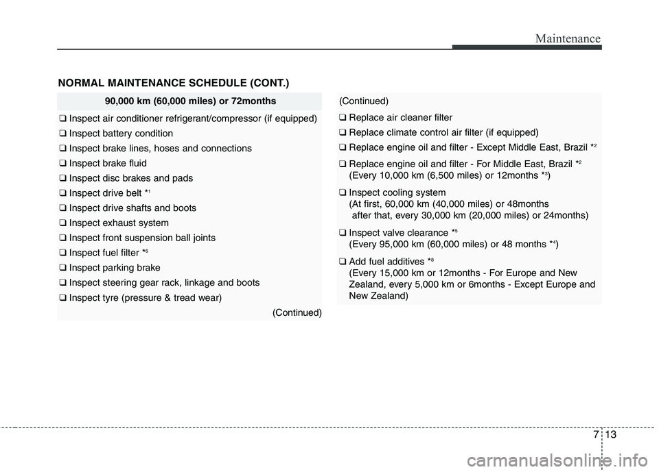 KIA PICANTO 2012 Owners Manual 713
Maintenance
NORMAL MAINTENANCE SCHEDULE (CONT.)
90,000 km (60,000 miles) or 72months
❑ Inspect air conditioner refrigerant/compressor (if equipped)
❑ Inspect battery condition
❑ Inspect brak KIA PICANTO 2012 Owners Manual 713
Maintenance
NORMAL MAINTENANCE SCHEDULE (CONT.)
90,000 km (60,000 miles) or 72months
❑ Inspect air conditioner refrigerant/compressor (if equipped)
❑ Inspect battery condition
❑ Inspect brak