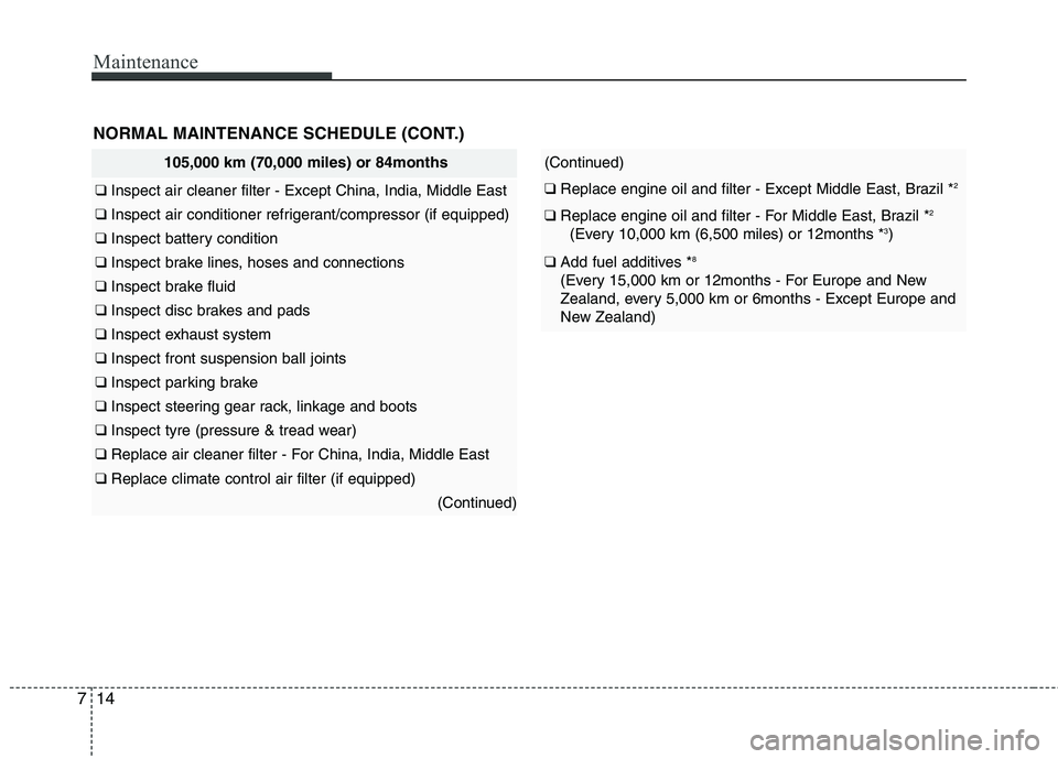 KIA PICANTO 2012 Owners Manual Maintenance
14
7
105,000 km (70,000 miles) or 84months
❑ Inspect air cleaner filter - Except China, India, Middle East
❑ Inspect air conditioner refrigerant/compressor (if equipped)
❑ Inspect KIA PICANTO 2012 Owners Manual Maintenance
14
7
105,000 km (70,000 miles) or 84months
❑ Inspect air cleaner filter - Except China, India, Middle East
❑ Inspect air conditioner refrigerant/compressor (if equipped)
❑ Inspect