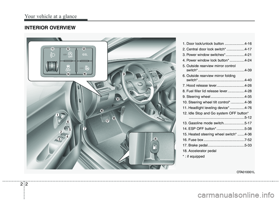 KIA PICANTO 2012 Owners Manual Your vehicle at a glance
2
2
INTERIOR OVERVIEW
1. Door lock/unlock button ....................4-16
2. Central door lock switch* ..................4-17
3. Power window switches* ...................4-2 KIA PICANTO 2012 Owners Manual Your vehicle at a glance
2
2
INTERIOR OVERVIEW
1. Door lock/unlock button ....................4-16
2. Central door lock switch* ..................4-17
3. Power window switches* ...................4-2