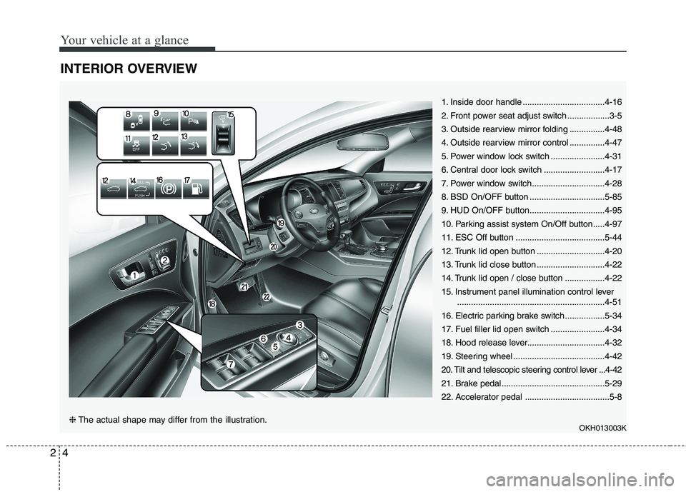 KIA QUORIS 2015  Owners Manual Your vehicle at a glance
4
2
INTERIOR OVERVIEW 
1. Inside door handle ...................................4-16 
2. Front power seat adjust switch ..................3-5
3. Outside rearview mirror foldin