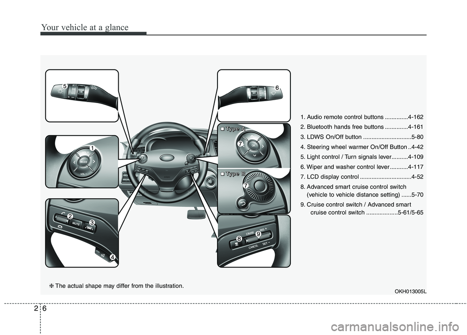 KIA QUORIS 2015 User Guide Your vehicle at a glance
6
2
1. Audio remote control buttons ..............4-162 
2. Bluetooth hands free buttons ..............4-161
3. LDWS On/Off button .............................5-80
4. Steerin