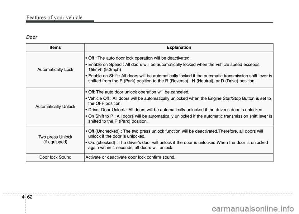 KIA QUORIS 2015 Owners Manual Features of your vehicle
62
4
Door
ItemsExplanation
Automatically Lock
The auto door lock operation will be deactivated.
All doors will be automatically locked when the vehicle speed exceeds
15km/h KIA QUORIS 2015 Owners Manual Features of your vehicle
62
4
Door
ItemsExplanation
Automatically Lock
The auto door lock operation will be deactivated.
All doors will be automatically locked when the vehicle speed exceeds
15km/h