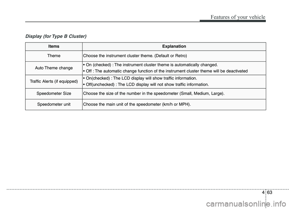 KIA QUORIS 2015 Owners Manual 463
Features of your vehicle
Display (for Type B Cluster)
ItemsExplanation
ThemeChoose the instrument cluster theme. (Default or Retro)
Auto Theme change The instrument cluster theme is automatically KIA QUORIS 2015 Owners Manual 463
Features of your vehicle
Display (for Type B Cluster)
ItemsExplanation
ThemeChoose the instrument cluster theme. (Default or Retro)
Auto Theme change The instrument cluster theme is automatically