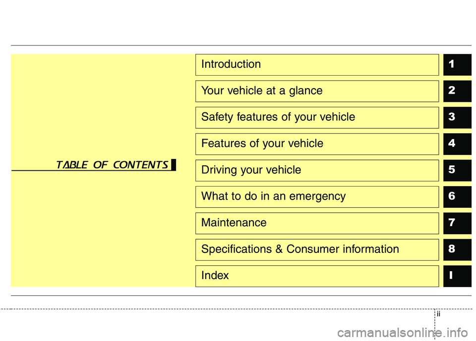 KIA QUORIS 2015  Owners Manual ii
1 234567
8I
Introduction
Your vehicle at a glance
Safety features of your vehicle
Features of your vehicle
Driving your vehicle
What to do in an emergency
Maintenance
Specifications & Consumer info