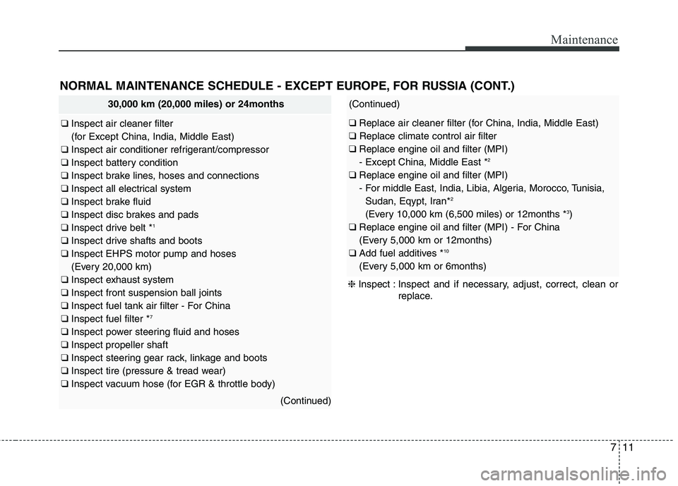 KIA QUORIS 2015 Owners Manual 711
Maintenance
NORMAL MAINTENANCE SCHEDULE - EXCEPT EUROPE, FOR RUSSIA (CONT.)
30,000 km (20,000 miles) or 24months
❑ Inspect air cleaner filter
(for Except China, India, Middle East)
❑ Inspec KIA QUORIS 2015 Owners Manual 711
Maintenance
NORMAL MAINTENANCE SCHEDULE - EXCEPT EUROPE, FOR RUSSIA (CONT.)
30,000 km (20,000 miles) or 24months
❑ Inspect air cleaner filter
(for Except China, India, Middle East)
❑ Inspec