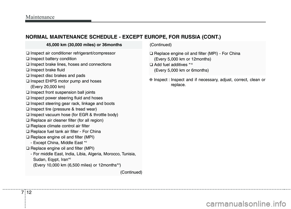 KIA QUORIS 2015 Owners Manual Maintenance
12
7
NORMAL MAINTENANCE SCHEDULE - EXCEPT EUROPE, FOR RUSSIA (CONT.)
45,000 km (30,000 miles) or 36months
❑ Inspect air conditioner refrigerant/compressor
❑ Inspect battery conditio KIA QUORIS 2015 Owners Manual Maintenance
12
7
NORMAL MAINTENANCE SCHEDULE - EXCEPT EUROPE, FOR RUSSIA (CONT.)
45,000 km (30,000 miles) or 36months
❑ Inspect air conditioner refrigerant/compressor
❑ Inspect battery conditio