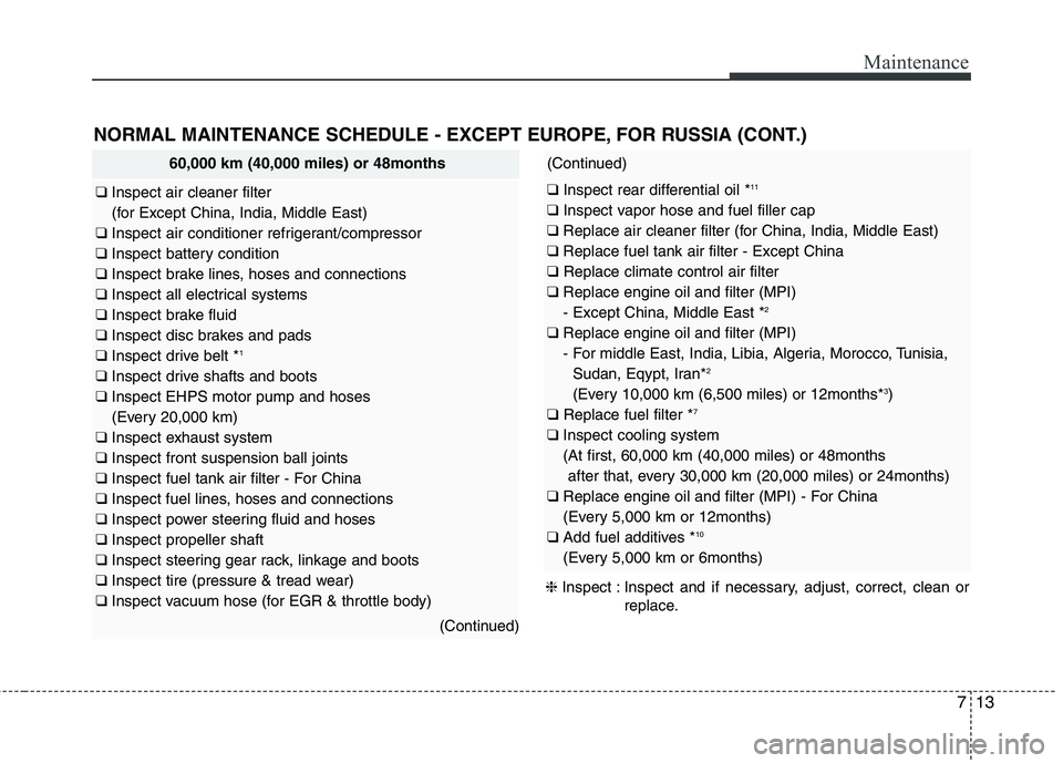 KIA QUORIS 2015 Owners Manual 713
Maintenance
NORMAL MAINTENANCE SCHEDULE - EXCEPT EUROPE, FOR RUSSIA (CONT.)
60,000 km (40,000 miles) or 48months
❑ Inspect air cleaner filter
(for Except China, India, Middle East)
❑ Inspec KIA QUORIS 2015 Owners Manual 713
Maintenance
NORMAL MAINTENANCE SCHEDULE - EXCEPT EUROPE, FOR RUSSIA (CONT.)
60,000 km (40,000 miles) or 48months
❑ Inspect air cleaner filter
(for Except China, India, Middle East)
❑ Inspec