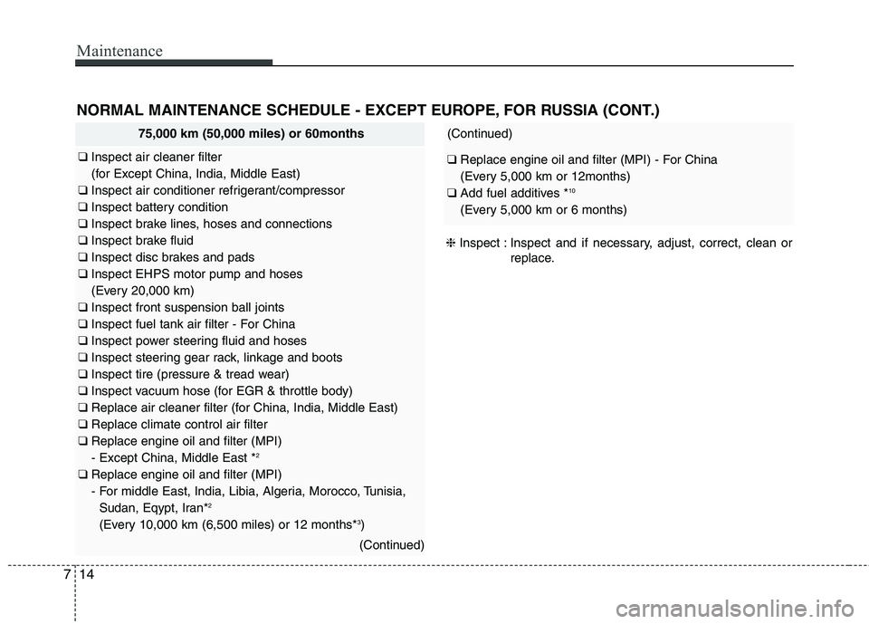 KIA QUORIS 2015 Owners Manual Maintenance
14
7
NORMAL MAINTENANCE SCHEDULE - EXCEPT EUROPE, FOR RUSSIA (CONT.)
75,000 km (50,000 miles) or 60months
❑ Inspect air cleaner filter
(for Except China, India, Middle East)
❑ Insp KIA QUORIS 2015 Owners Manual Maintenance
14
7
NORMAL MAINTENANCE SCHEDULE - EXCEPT EUROPE, FOR RUSSIA (CONT.)
75,000 km (50,000 miles) or 60months
❑ Inspect air cleaner filter
(for Except China, India, Middle East)
❑ Insp
