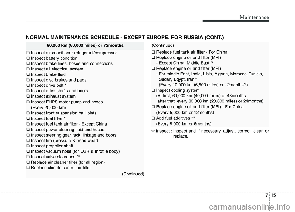 KIA QUORIS 2015 Owners Manual 715
Maintenance
NORMAL MAINTENANCE SCHEDULE - EXCEPT EUROPE, FOR RUSSIA (CONT.)
90,000 km (60,000 miles) or 72months
❑ Inspect air conditioner refrigerant/compressor
❑ Inspect battery condition
KIA QUORIS 2015 Owners Manual 715
Maintenance
NORMAL MAINTENANCE SCHEDULE - EXCEPT EUROPE, FOR RUSSIA (CONT.)
90,000 km (60,000 miles) or 72months
❑ Inspect air conditioner refrigerant/compressor
❑ Inspect battery condition