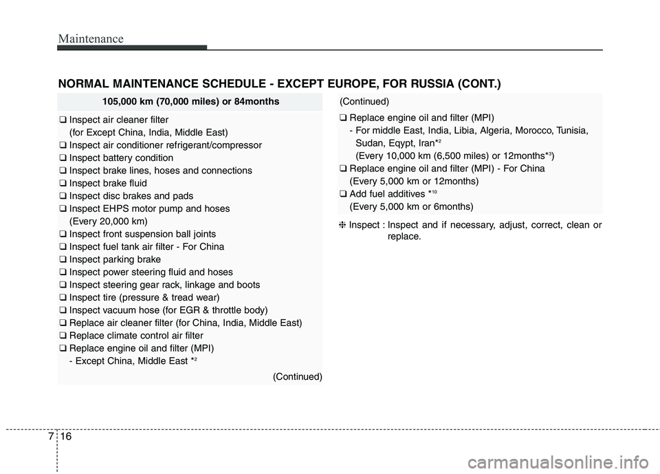 KIA QUORIS 2015 Owners Manual Maintenance
16
7
NORMAL MAINTENANCE SCHEDULE - EXCEPT EUROPE, FOR RUSSIA (CONT.)
105,000 km (70,000 miles) or 84months
❑ Inspect air cleaner filter
(for Except China, India, Middle East)
❑ Ins KIA QUORIS 2015 Owners Manual Maintenance
16
7
NORMAL MAINTENANCE SCHEDULE - EXCEPT EUROPE, FOR RUSSIA (CONT.)
105,000 km (70,000 miles) or 84months
❑ Inspect air cleaner filter
(for Except China, India, Middle East)
❑ Ins