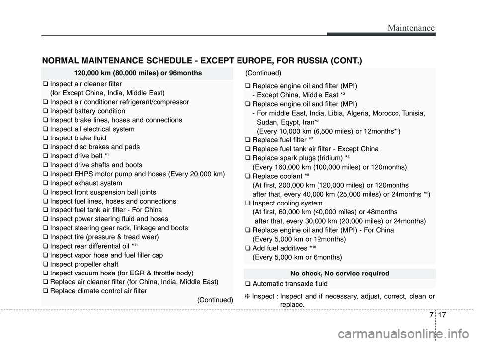 KIA QUORIS 2015 Owners Manual 717
Maintenance
NORMAL MAINTENANCE SCHEDULE - EXCEPT EUROPE, FOR RUSSIA (CONT.)
120,000 km (80,000 miles) or 96months
❑ Inspect air cleaner filter
(for Except China, India, Middle East)
❑ Inspe KIA QUORIS 2015 Owners Manual 717
Maintenance
NORMAL MAINTENANCE SCHEDULE - EXCEPT EUROPE, FOR RUSSIA (CONT.)
120,000 km (80,000 miles) or 96months
❑ Inspect air cleaner filter
(for Except China, India, Middle East)
❑ Inspe