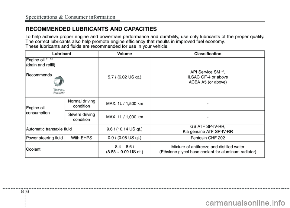 KIA QUORIS 2015  Owners Manual Specifications & Consumer information
6
8
RECOMMENDED LUBRICANTS AND CAPACITIES  
To help achieve proper engine and powertrain performance and durability, use only lubricants of the proper quality. 
T
