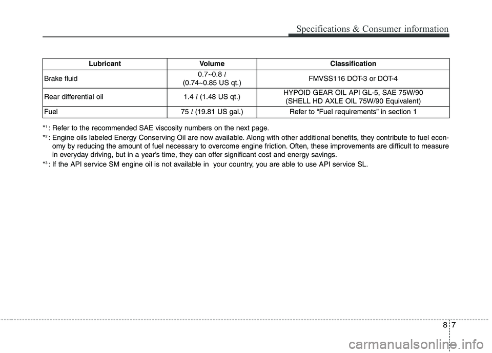 KIA QUORIS 2015  Owners Manual 87
Specifications & Consumer information
*1 
: Refer to the recommended SAE viscosity numbers on the next page.
* 2 
: Engine oils labeled Energy Conserving Oil are now available. Along with other add
