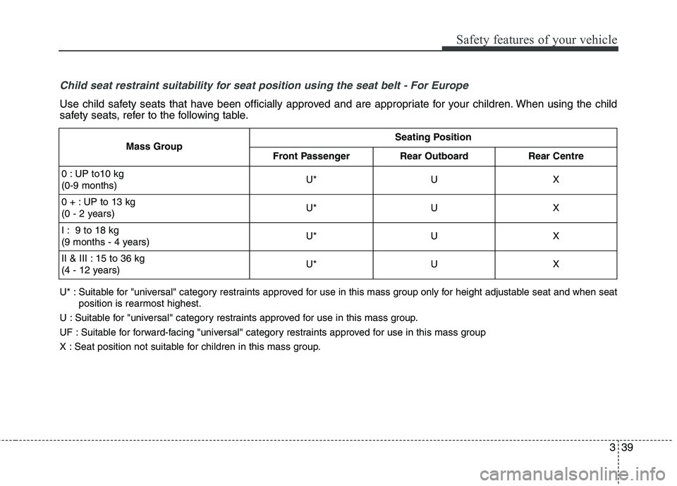 KIA QUORIS 2015 Workshop Manual 339
Safety features of your vehicle
Child seat restraint suitability for seat position using the seat belt - For Europe
Use child safety seats that have been officially approved and are appropriate fo