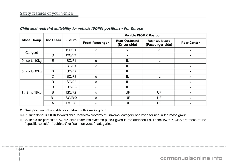 KIA QUORIS 2015 Workshop Manual Safety features of your vehicle
44
3
X : Seat position not suitable for children in this mass group 
IUF : Suitable for ISOFIX forward child restraints systems of universal category approved for use i