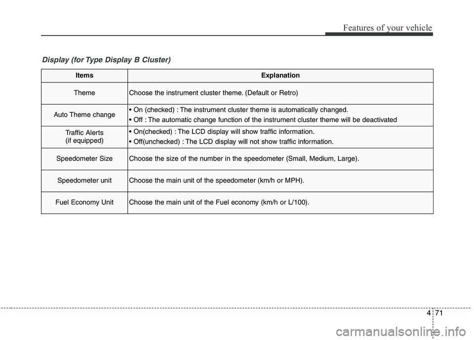 KIA QUORIS 2016 Owners Manual 471
Features of your vehicle
ItemsExplanation
ThemeChoose the instrument cluster theme. (Default or Retro)
Auto Theme change The instrument cluster theme is automatically changed.
The automatic chan KIA QUORIS 2016 Owners Manual 471
Features of your vehicle
ItemsExplanation
ThemeChoose the instrument cluster theme. (Default or Retro)
Auto Theme change The instrument cluster theme is automatically changed.
The automatic chan