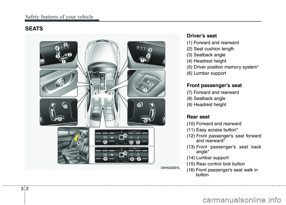 KIA QUORIS 2016 User Guide Safety features of your vehicle
2
3
Driver’s seat
(1) Forward and rearward (2) Seat cushion length
(3) Seatback angle(4) Headrest height
(5) Driver position memory system*
(6) Lumbar support
Front KIA QUORIS 2016 User Guide Safety features of your vehicle
2
3
Driver’s seat
(1) Forward and rearward (2) Seat cushion length
(3) Seatback angle(4) Headrest height
(5) Driver position memory system*
(6) Lumbar support
Front