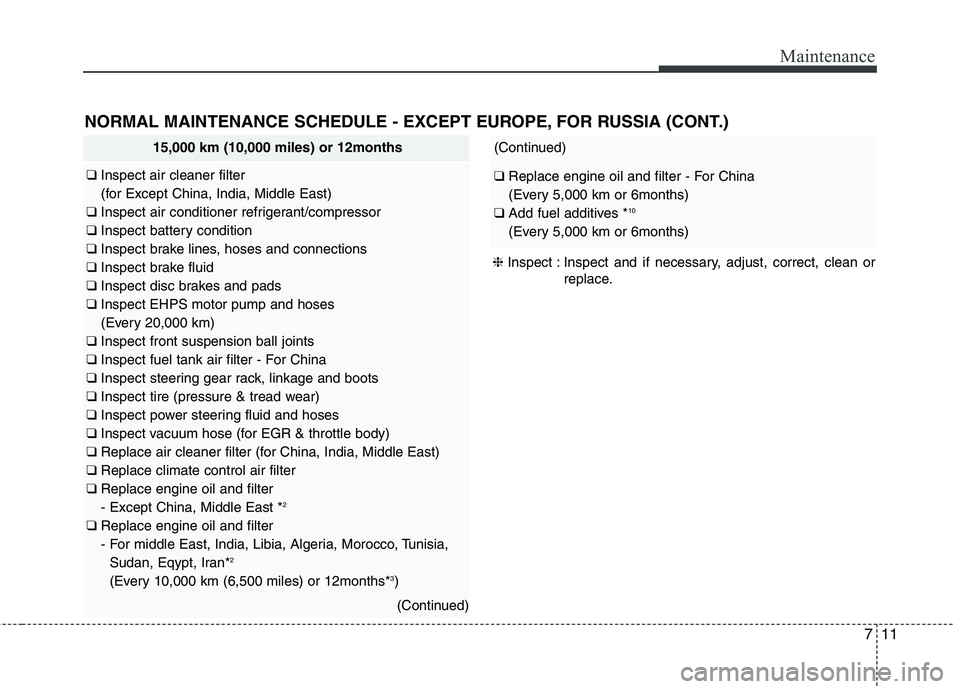 KIA QUORIS 2016 Owners Manual 711
Maintenance
NORMAL MAINTENANCE SCHEDULE - EXCEPT EUROPE, FOR RUSSIA (CONT.)
15,000 km (10,000 miles) or 12months
❑ Inspect air cleaner filter
(for Except China, India, Middle East)
❑ Inspec KIA QUORIS 2016 Owners Manual 711
Maintenance
NORMAL MAINTENANCE SCHEDULE - EXCEPT EUROPE, FOR RUSSIA (CONT.)
15,000 km (10,000 miles) or 12months
❑ Inspect air cleaner filter
(for Except China, India, Middle East)
❑ Inspec