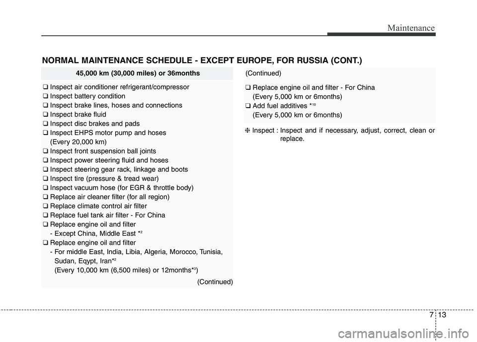 KIA QUORIS 2016 Owners Manual 713
Maintenance
NORMAL MAINTENANCE SCHEDULE - EXCEPT EUROPE, FOR RUSSIA (CONT.)
45,000 km (30,000 miles) or 36months
❑ Inspect air conditioner refrigerant/compressor
❑ Inspect battery condition
KIA QUORIS 2016 Owners Manual 713
Maintenance
NORMAL MAINTENANCE SCHEDULE - EXCEPT EUROPE, FOR RUSSIA (CONT.)
45,000 km (30,000 miles) or 36months
❑ Inspect air conditioner refrigerant/compressor
❑ Inspect battery condition