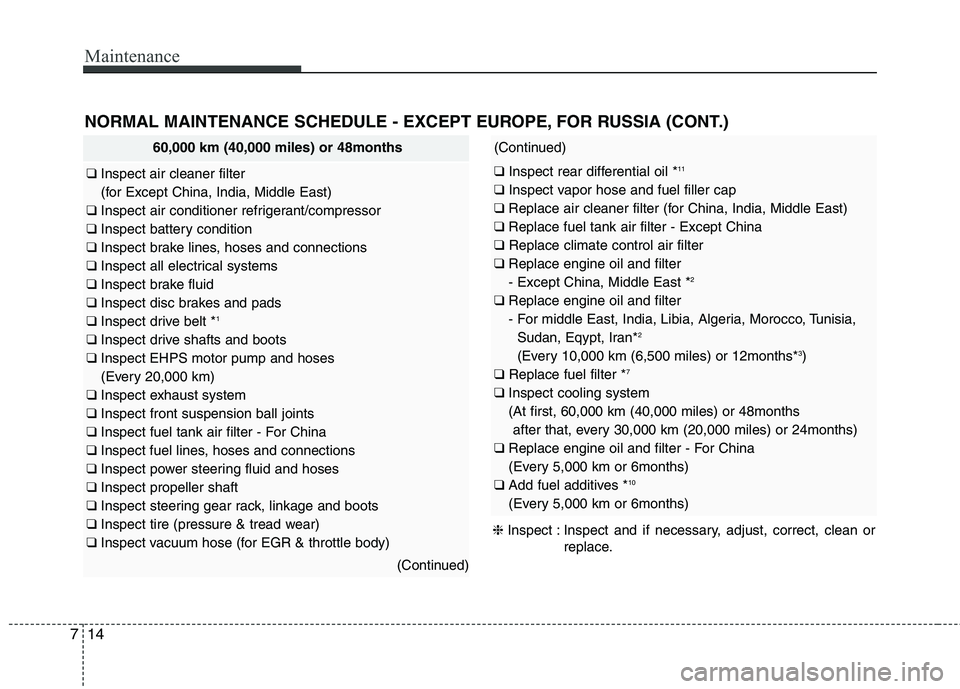 KIA QUORIS 2016 Owners Manual Maintenance
14
7
NORMAL MAINTENANCE SCHEDULE - EXCEPT EUROPE, FOR RUSSIA (CONT.)
60,000 km (40,000 miles) or 48months
❑ Inspect air cleaner filter
(for Except China, India, Middle East)
❑ Insp KIA QUORIS 2016 Owners Manual Maintenance
14
7
NORMAL MAINTENANCE SCHEDULE - EXCEPT EUROPE, FOR RUSSIA (CONT.)
60,000 km (40,000 miles) or 48months
❑ Inspect air cleaner filter
(for Except China, India, Middle East)
❑ Insp