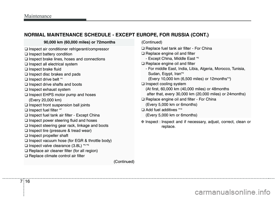 KIA QUORIS 2016 Owners Manual Maintenance
16
7
NORMAL MAINTENANCE SCHEDULE - EXCEPT EUROPE, FOR RUSSIA (CONT.)
90,000 km (60,000 miles) or 72months
❑ Inspect air conditioner refrigerant/compressor
❑ Inspect battery conditio KIA QUORIS 2016 Owners Manual Maintenance
16
7
NORMAL MAINTENANCE SCHEDULE - EXCEPT EUROPE, FOR RUSSIA (CONT.)
90,000 km (60,000 miles) or 72months
❑ Inspect air conditioner refrigerant/compressor
❑ Inspect battery conditio