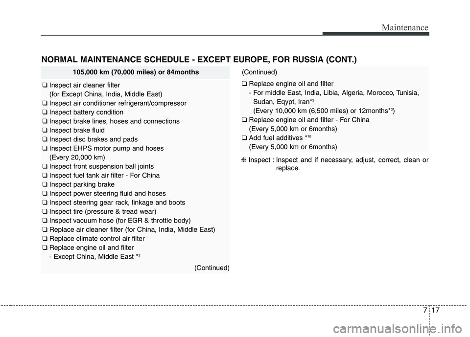 KIA QUORIS 2016 Owners Manual 717
Maintenance
NORMAL MAINTENANCE SCHEDULE - EXCEPT EUROPE, FOR RUSSIA (CONT.)
105,000 km (70,000 miles) or 84months
❑ Inspect air cleaner filter
(for Except China, India, Middle East)
❑ Inspe KIA QUORIS 2016 Owners Manual 717
Maintenance
NORMAL MAINTENANCE SCHEDULE - EXCEPT EUROPE, FOR RUSSIA (CONT.)
105,000 km (70,000 miles) or 84months
❑ Inspect air cleaner filter
(for Except China, India, Middle East)
❑ Inspe