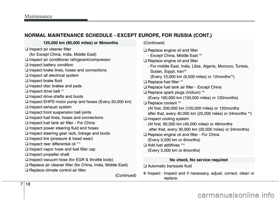 KIA QUORIS 2016 Repair Manual Maintenance
18
7
NORMAL MAINTENANCE SCHEDULE - EXCEPT EUROPE, FOR RUSSIA (CONT.)
120,000 km (80,000 miles) or 96months
❑ Inspect air cleaner filter
(for Except China, India, Middle East)
❑ Ins KIA QUORIS 2016 Repair Manual Maintenance
18
7
NORMAL MAINTENANCE SCHEDULE - EXCEPT EUROPE, FOR RUSSIA (CONT.)
120,000 km (80,000 miles) or 96months
❑ Inspect air cleaner filter
(for Except China, India, Middle East)
❑ Ins