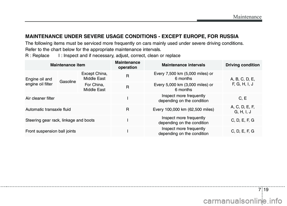 KIA QUORIS 2016 Owners Manual 719
Maintenance
MAINTENANCE UNDER SEVERE USAGE CONDITIONS - EXCEPT EUROPE, FOR RUSSIA
The following items must be serviced more frequently on cars mainly used under severe driving conditions.
Refer KIA QUORIS 2016 Owners Manual 719
Maintenance
MAINTENANCE UNDER SEVERE USAGE CONDITIONS - EXCEPT EUROPE, FOR RUSSIA
The following items must be serviced more frequently on cars mainly used under severe driving conditions.
Refer
