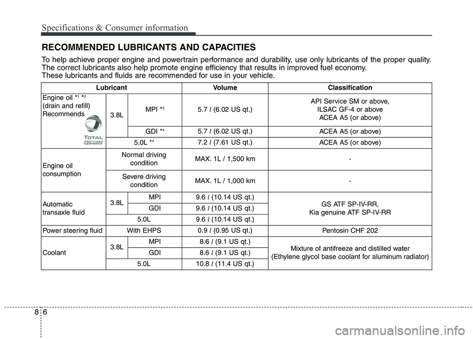 KIA QUORIS 2016  Owners Manual Specifications & Consumer information
6
8
RECOMMENDED LUBRICANTS AND CAPACITIES  
To help achieve proper engine and powertrain performance and durability, use only lubricants of the proper quality. 
T