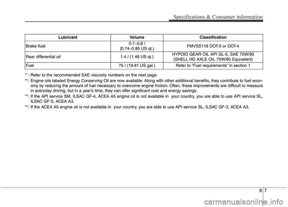 KIA QUORIS 2016  Owners Manual 87
Specifications & Consumer information
*1 
: Refer to the recommended SAE viscosity numbers on the next page.
* 2 
: Engine oils labeled Energy Conserving Oil are now available. Along with other add