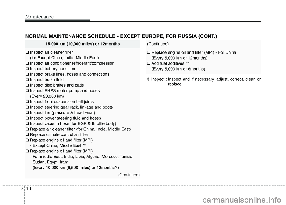 KIA QUORIS 2014 Owners Manual Maintenance
10
7
NORMAL MAINTENANCE SCHEDULE - EXCEPT EUROPE, FOR RUSSIA (CONT.)
15,000 km (10,000 miles) or 12months
❑ Inspect air cleaner filter
(for Except China, India, Middle East)
❑ Insp KIA QUORIS 2014 Owners Manual Maintenance
10
7
NORMAL MAINTENANCE SCHEDULE - EXCEPT EUROPE, FOR RUSSIA (CONT.)
15,000 km (10,000 miles) or 12months
❑ Inspect air cleaner filter
(for Except China, India, Middle East)
❑ Insp