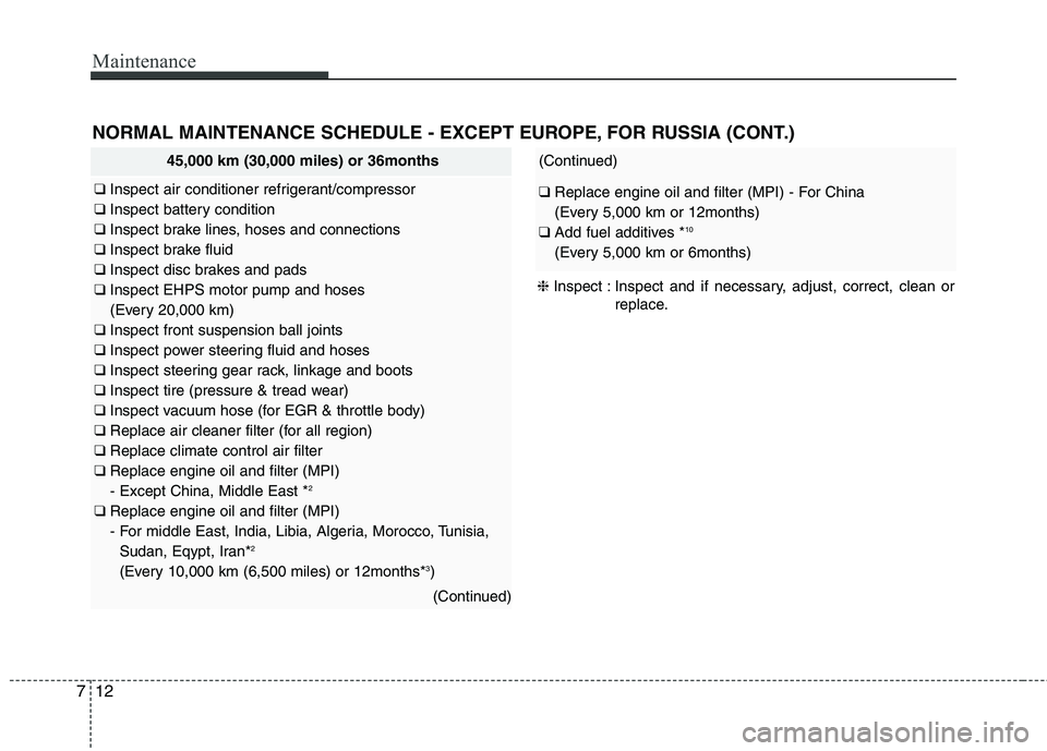 KIA QUORIS 2014 Owners Manual Maintenance
12
7
NORMAL MAINTENANCE SCHEDULE - EXCEPT EUROPE, FOR RUSSIA (CONT.)
45,000 km (30,000 miles) or 36months
❑ Inspect air conditioner refrigerant/compressor
❑ Inspect battery conditio KIA QUORIS 2014 Owners Manual Maintenance
12
7
NORMAL MAINTENANCE SCHEDULE - EXCEPT EUROPE, FOR RUSSIA (CONT.)
45,000 km (30,000 miles) or 36months
❑ Inspect air conditioner refrigerant/compressor
❑ Inspect battery conditio