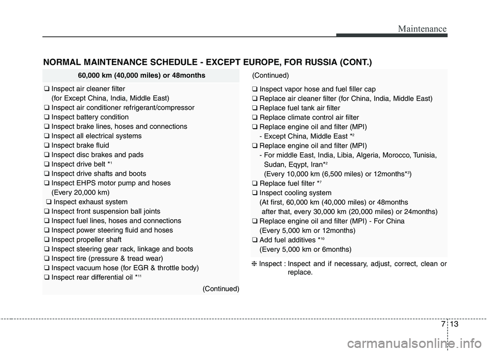 KIA QUORIS 2014 Owners Manual 713
Maintenance
NORMAL MAINTENANCE SCHEDULE - EXCEPT EUROPE, FOR RUSSIA (CONT.)
60,000 km (40,000 miles) or 48months
❑ Inspect air cleaner filter
(for Except China, India, Middle East)
❑ Inspec KIA QUORIS 2014 Owners Manual 713
Maintenance
NORMAL MAINTENANCE SCHEDULE - EXCEPT EUROPE, FOR RUSSIA (CONT.)
60,000 km (40,000 miles) or 48months
❑ Inspect air cleaner filter
(for Except China, India, Middle East)
❑ Inspec
