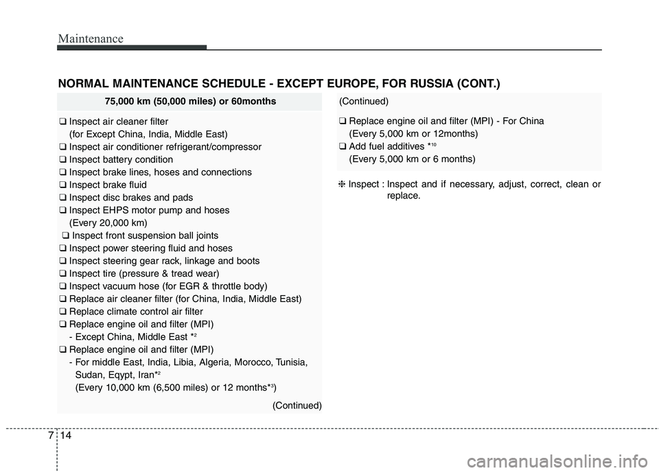 KIA QUORIS 2014 Owners Manual Maintenance
14
7
NORMAL MAINTENANCE SCHEDULE - EXCEPT EUROPE, FOR RUSSIA (CONT.)
75,000 km (50,000 miles) or 60months
❑ Inspect air cleaner filter
(for Except China, India, Middle East)
❑ Insp KIA QUORIS 2014 Owners Manual Maintenance
14
7
NORMAL MAINTENANCE SCHEDULE - EXCEPT EUROPE, FOR RUSSIA (CONT.)
75,000 km (50,000 miles) or 60months
❑ Inspect air cleaner filter
(for Except China, India, Middle East)
❑ Insp