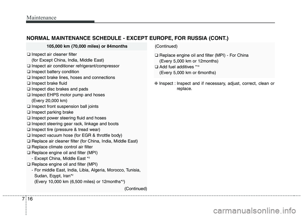 KIA QUORIS 2014  Owners Manual Maintenance
16
7
NORMAL MAINTENANCE SCHEDULE - EXCEPT EUROPE, FOR RUSSIA (CONT.)
105,000 km (70,000 miles) or 84months
❑  Inspect air cleaner filter  
(for Except China, India, Middle East)
❑  Ins